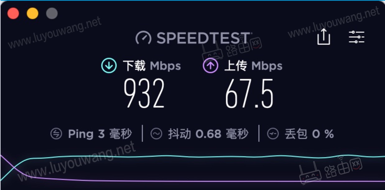 测速